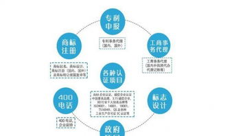山東專業代理商標、專利、版權及ISO9000質量管理體系認證服務